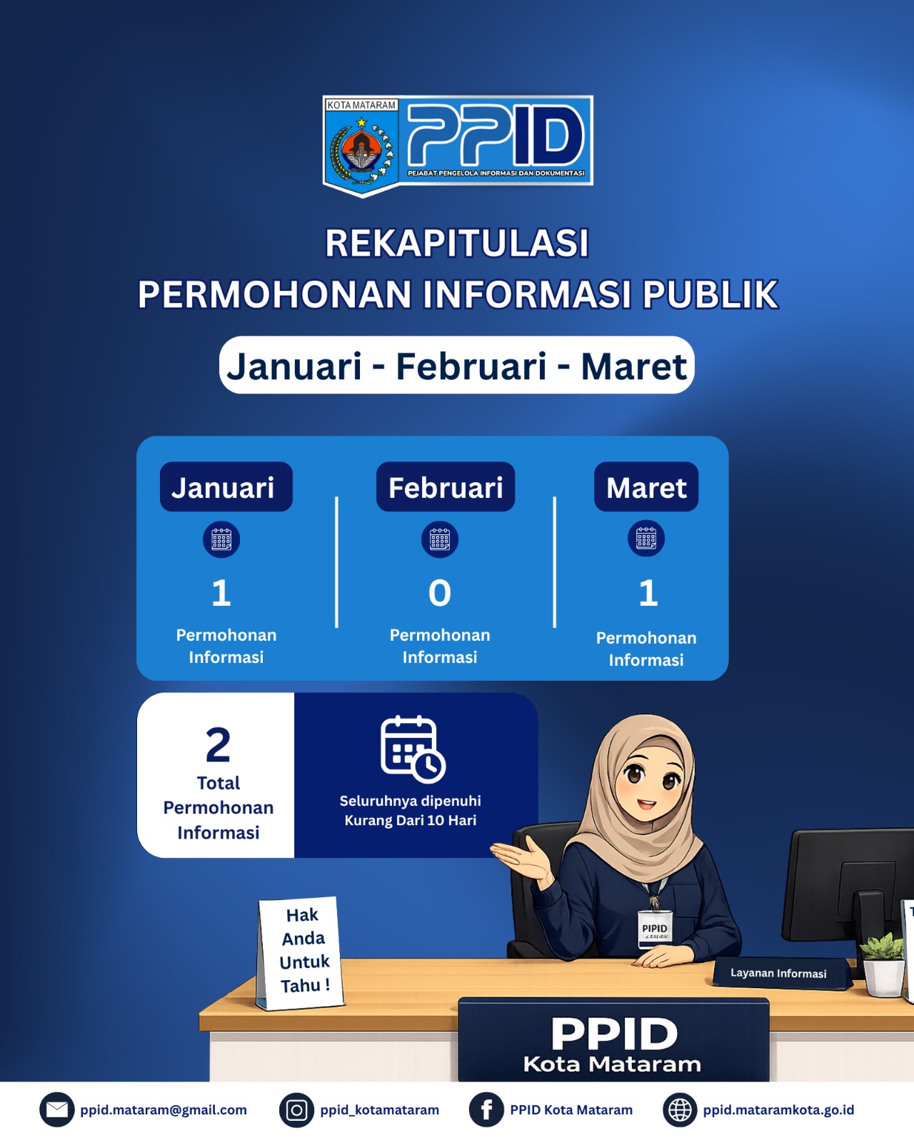 Rekapitulasi Permohonan Informasi Publik PPID Kota Mataram periode Januari–Maret 2026